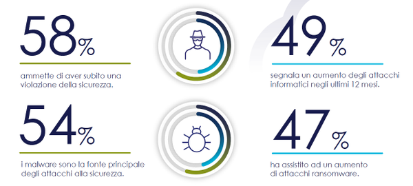 thales security 2021